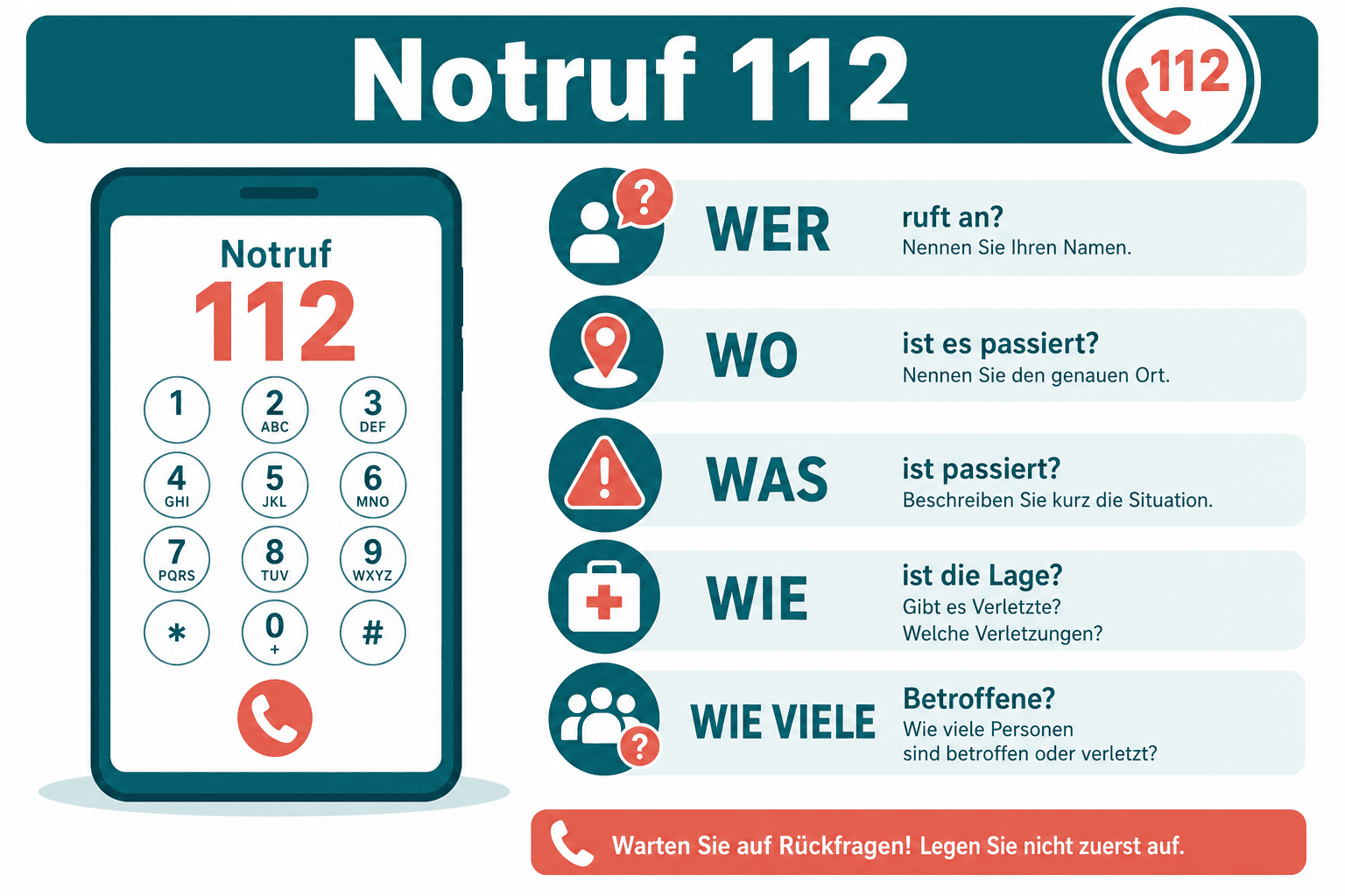 Infografik der fünf Glieder der Notfallkette, von Erkennen über Reanimation bis Rehabilitation, angepasst für Säuglinge