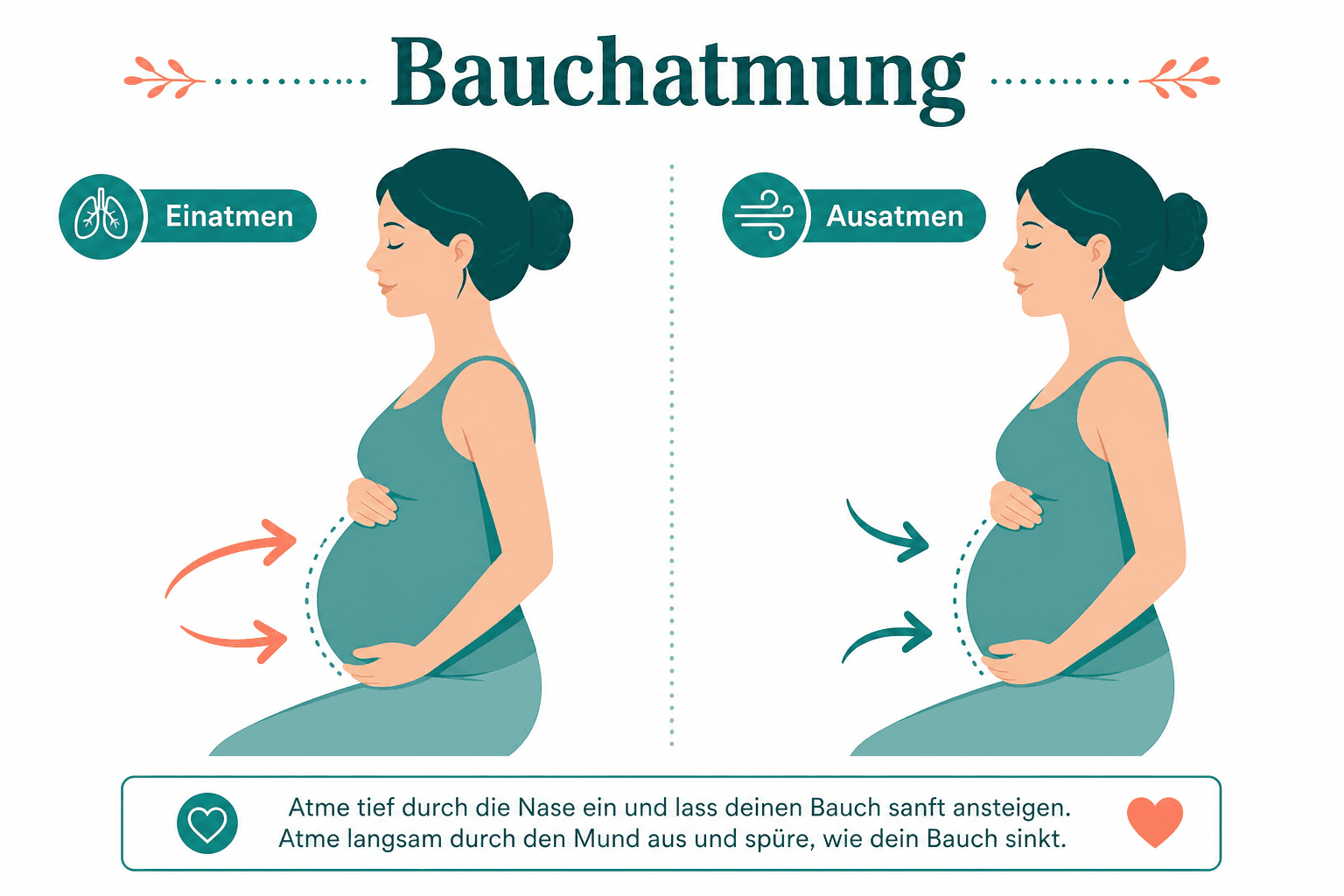 Illustration Bauchatmung: Hand auf Bauch hebt sich beim Einatmen, Schultern bleiben ruhig