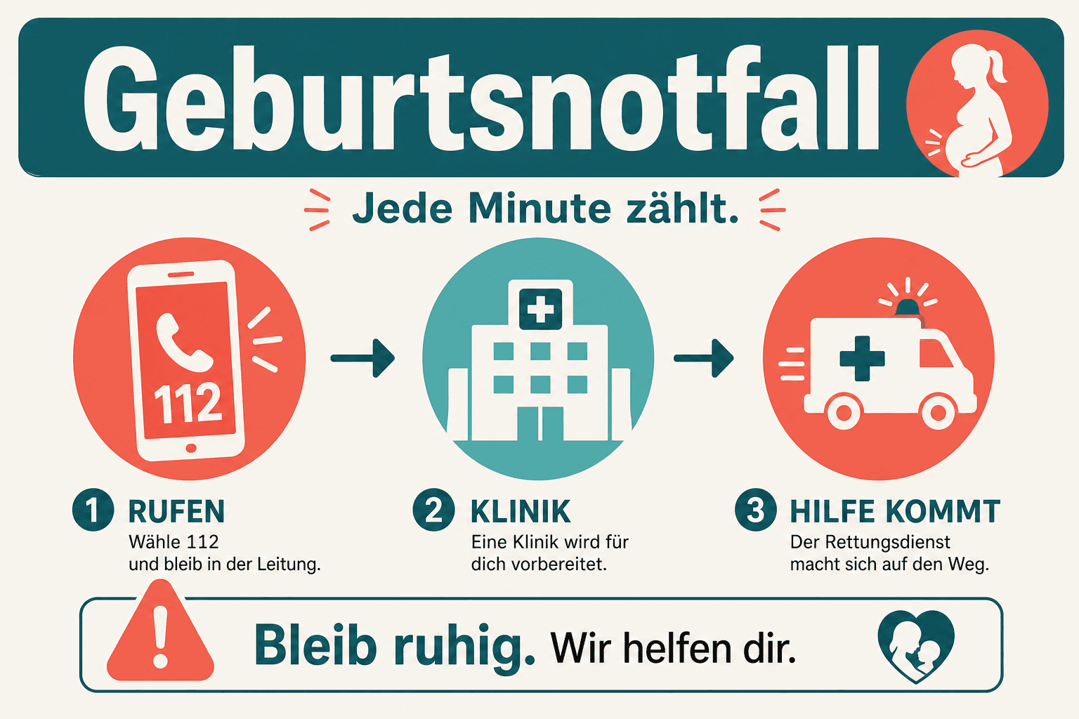 Illustration: Entscheidungsbaum bei Geburtsnotfall, 112, Klinik oder Hebamme