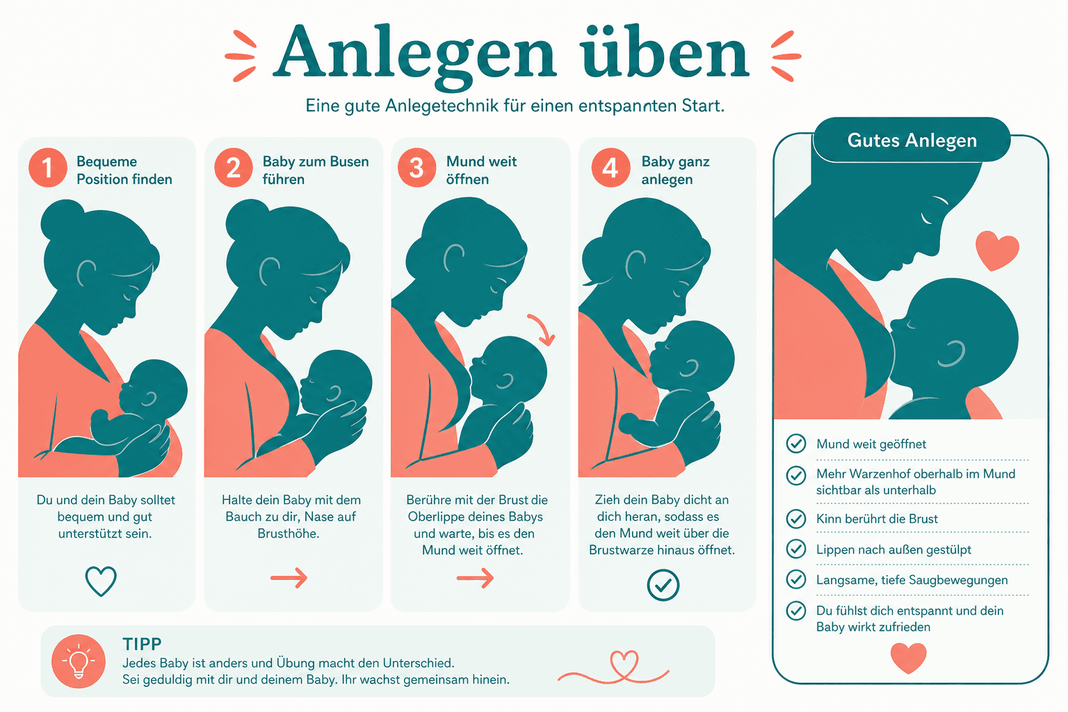 Nahaufnahme eines korrekt angelegten Babys an der Brust, weit geöffneter Mund, Kinn tief an der Brust, Nase frei