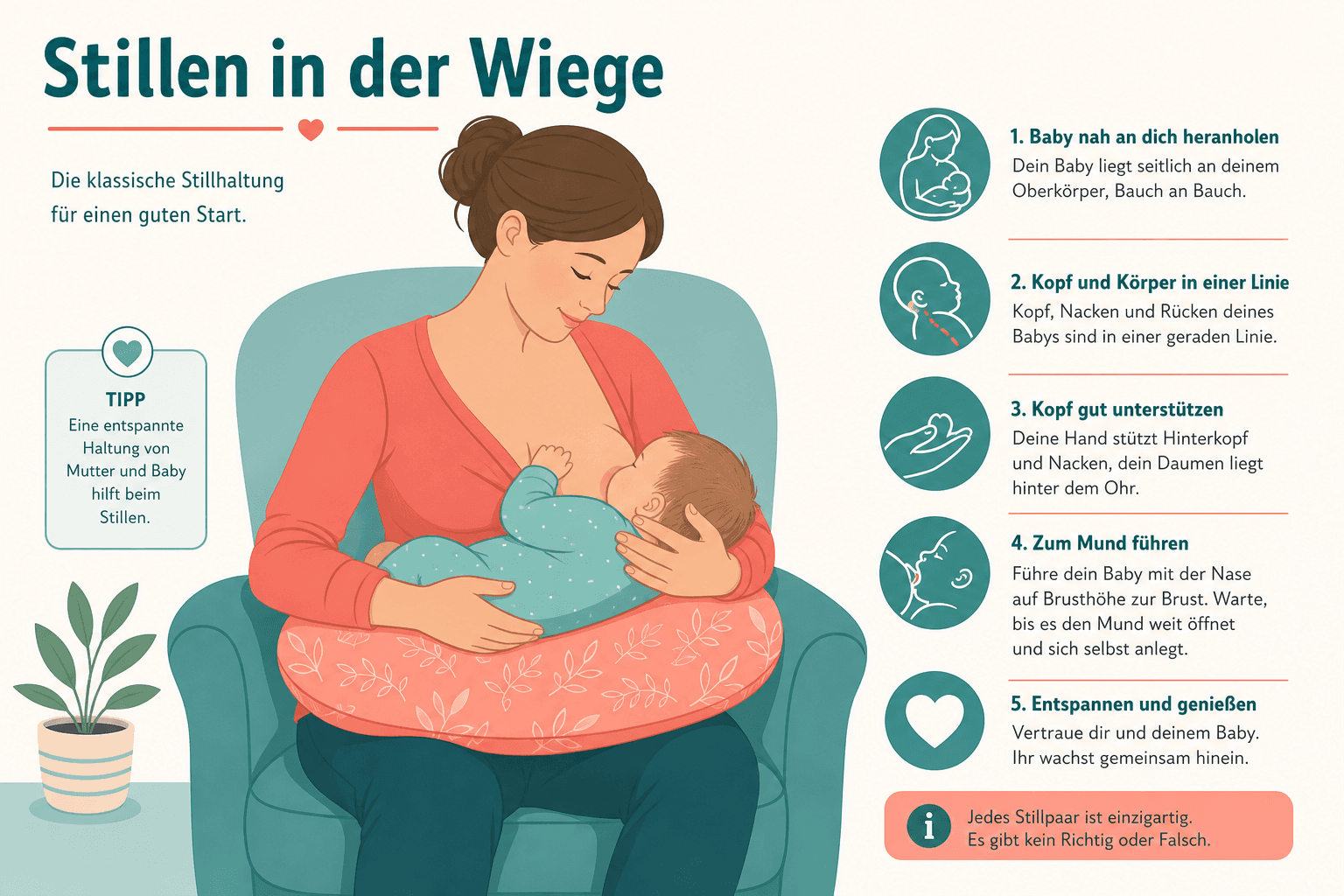 Übersicht gängiger Stillpositionen: Wiege, Kreuzwiege, Football und Seitenlage, Mutter und Baby entspannt